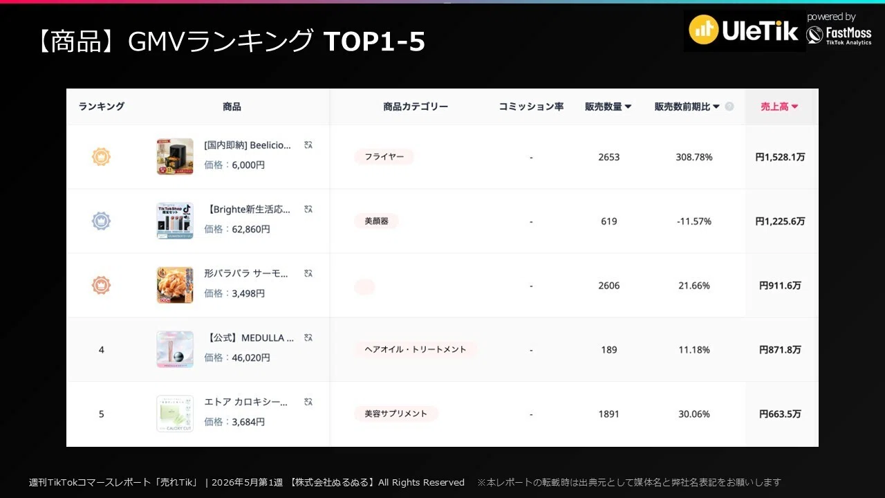 クーポンと値引きで戦う母の日需要の取り込み方【売れTik0503-0509