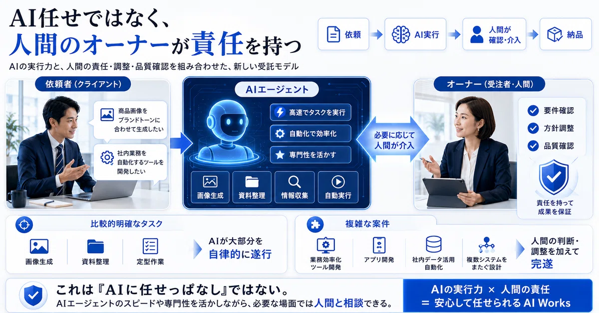 AI人材は採れない。だから、AIを雇う。生成AI活用が専門領域になった時代の、第三の選択肢｜Siglume_Official