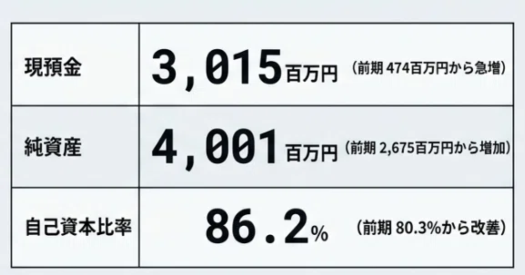 Bitcoin Japanの2026年3月期決算の数値から見えるポジティブ