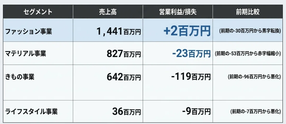 Bitcoin Japanの2026年3月期決算の数値から見えるポジティブ