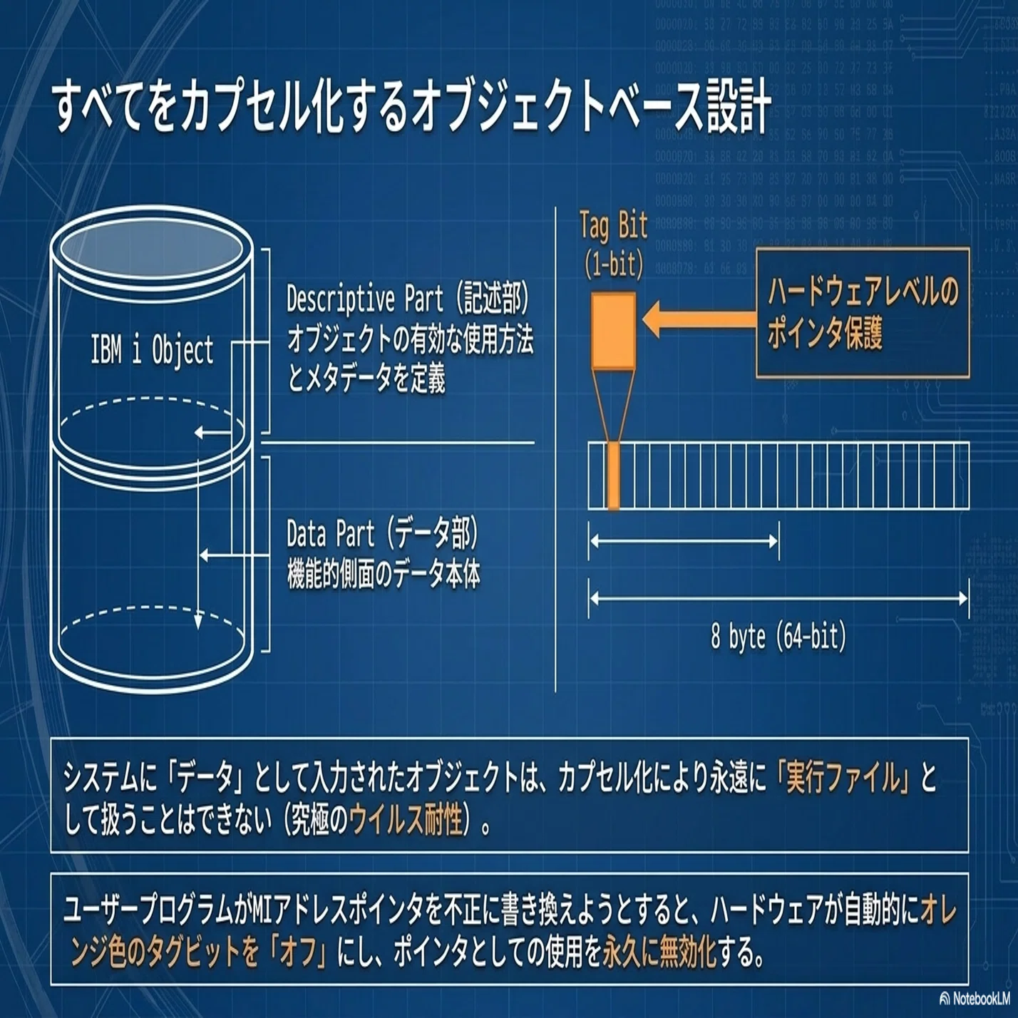 AS/400(IBMi)のアーキテクチャの話｜IDELIB