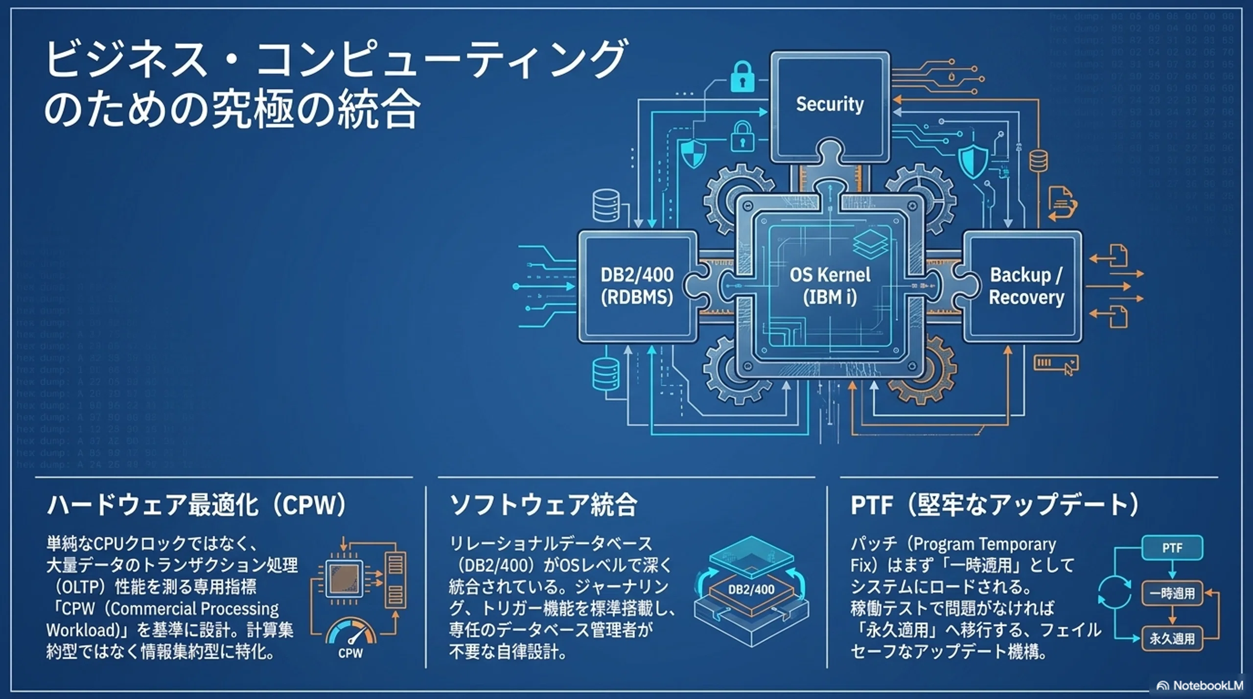 AS/400(IBMi)のアーキテクチャの話｜IDELIB | 現場の“困った”を一緒に