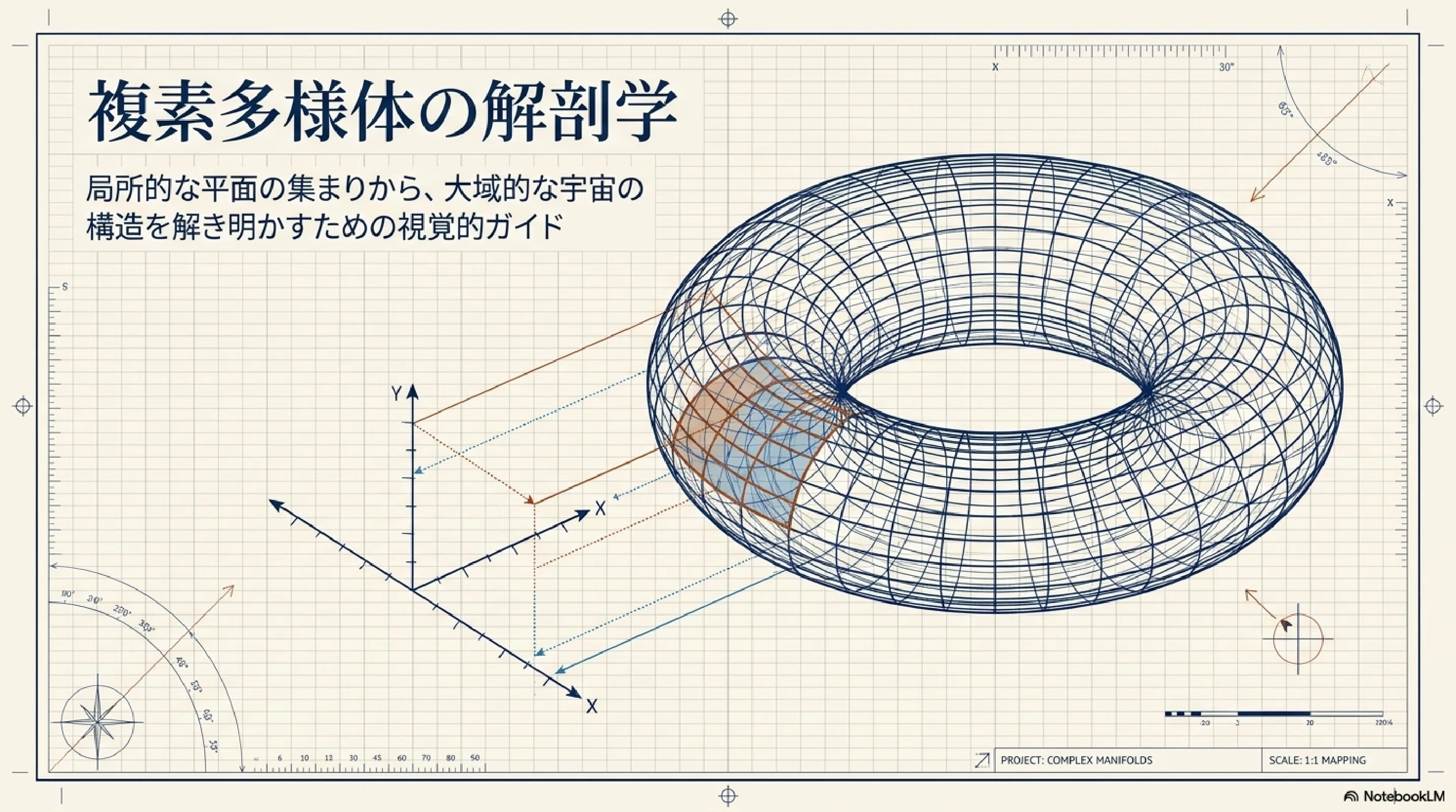 複素多様体の解剖学｜ari1110
