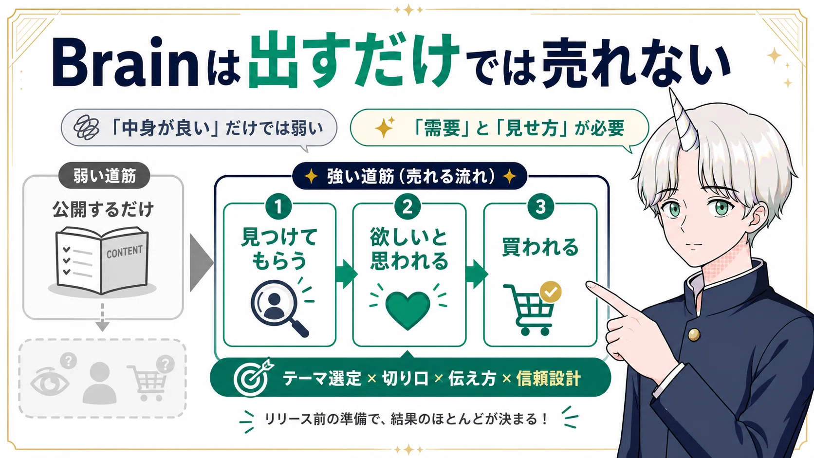 Brainで半年で2000万円稼ぐためにやったことを公開します｜Fujin