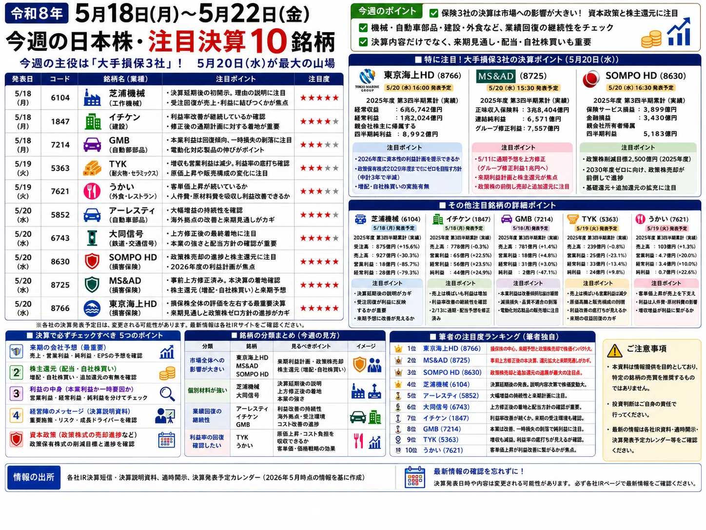 令和8年5月18日(月)～5月22日(金)の注目決算10銘柄｜たく｜決算を読む人