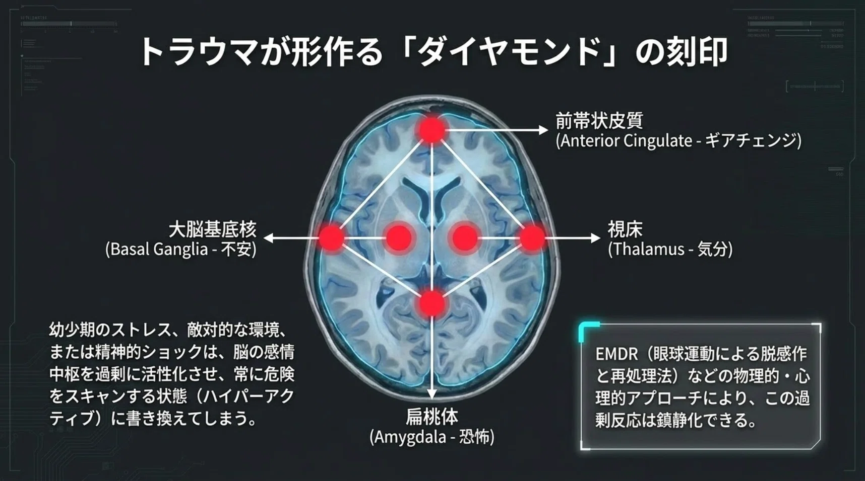 Your Brain Can Be Changed: The Neuroscience of Optimization｜湯山 卓｜7万人施術の ...