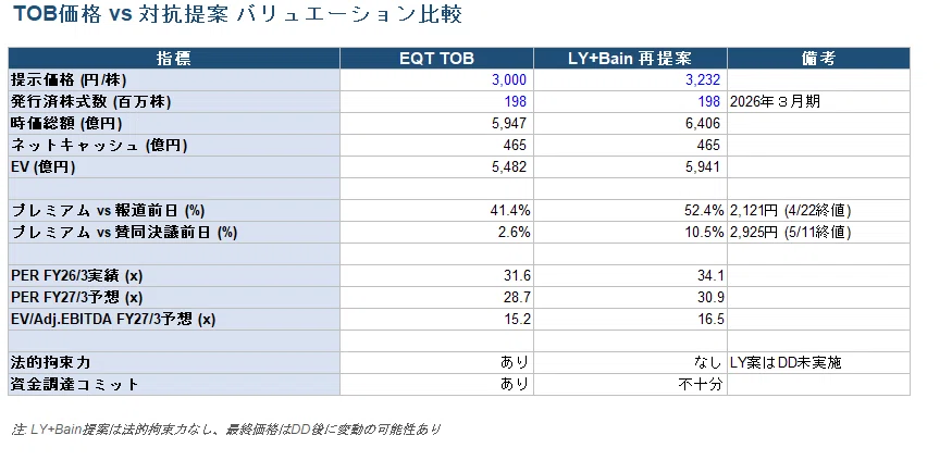 カカクコム争奪戦。「食べログの値段」と「価格.comの価値」を読み解く