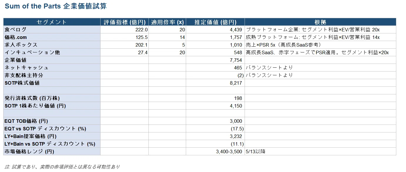 カカクコム争奪戦。「食べログの値段」と「価格.comの価値」を読み解く