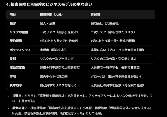 ボスキャリ/東京サマー】損害保険業界分析：東京海上日動・MS&AD（三井