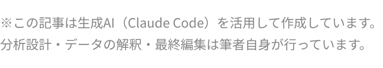 ※この記事は生成AI(Claude Code)を活用して作成しています。分析設計・データの解釈・最終編集は筆者自身が行っています。