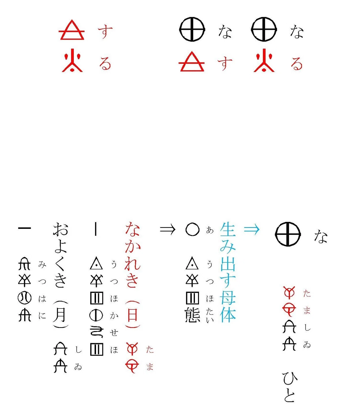 なる・なす・する考①|oikuri
