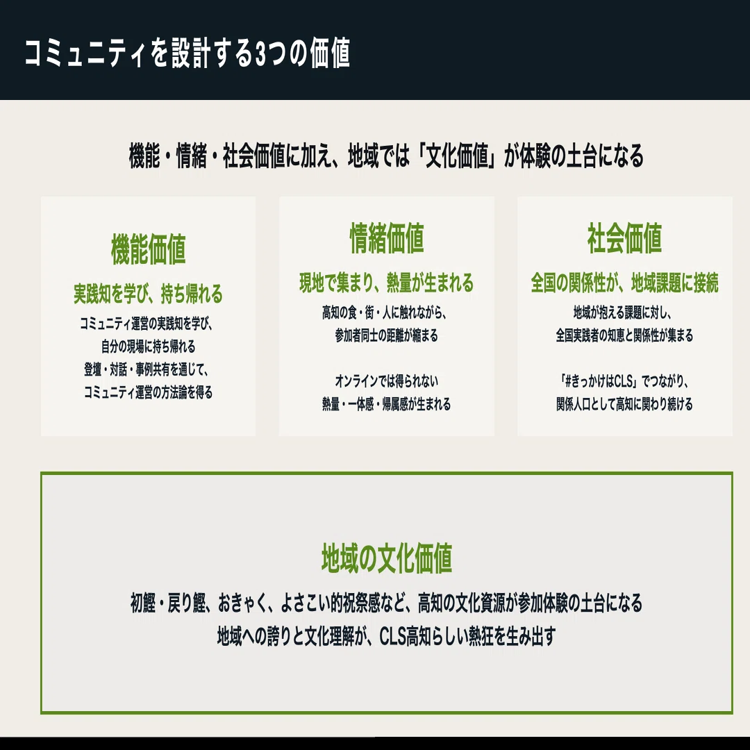 CLS高知に参加して学んだ、地域文化を活かしたコミュニティづくり~~CLS