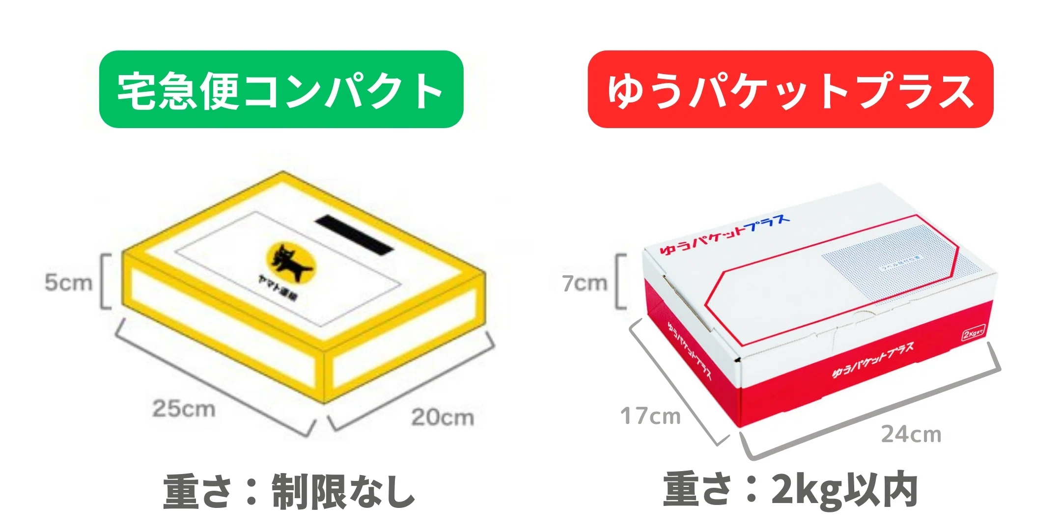 送料750円払う前に見て。520円で送れる神配送。｜メルカク | 副業の先生