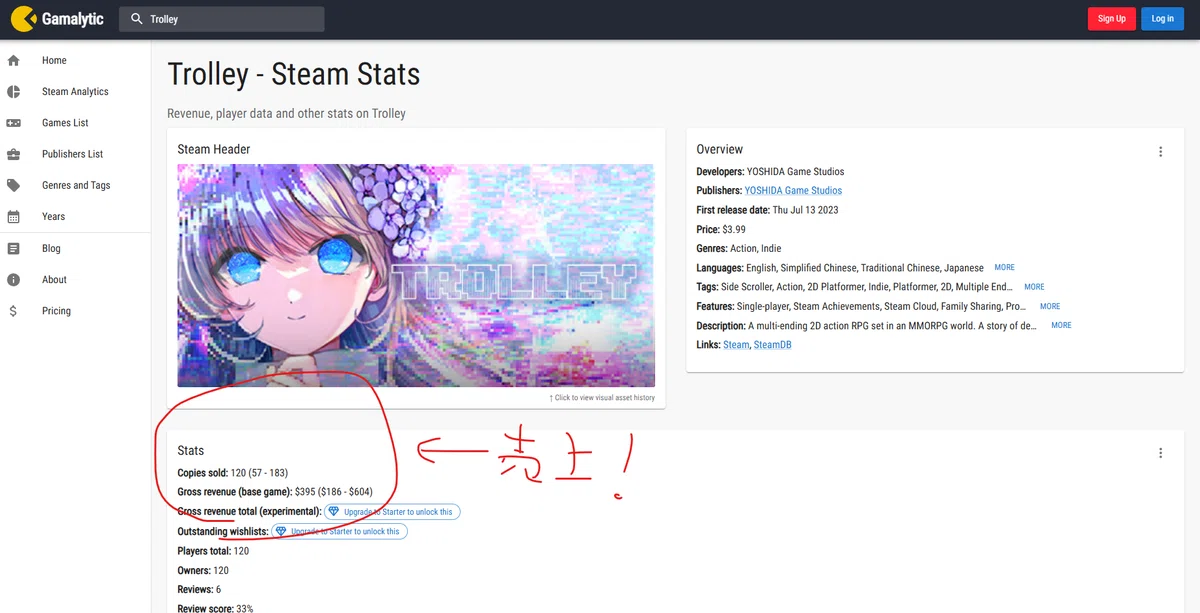 Failure and Reflection on a Steam Game: Trolley Edition (Part 1)｜にぴー