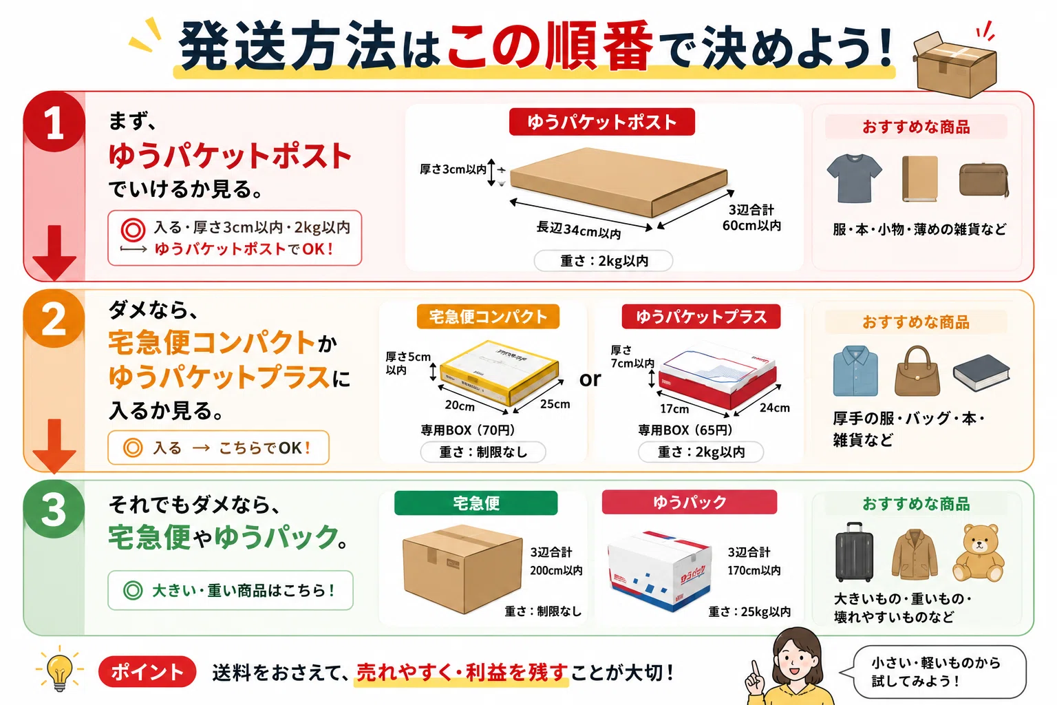 送料750円払う前に見て。520円で送れる神配送。｜メルカク | 副業の先生