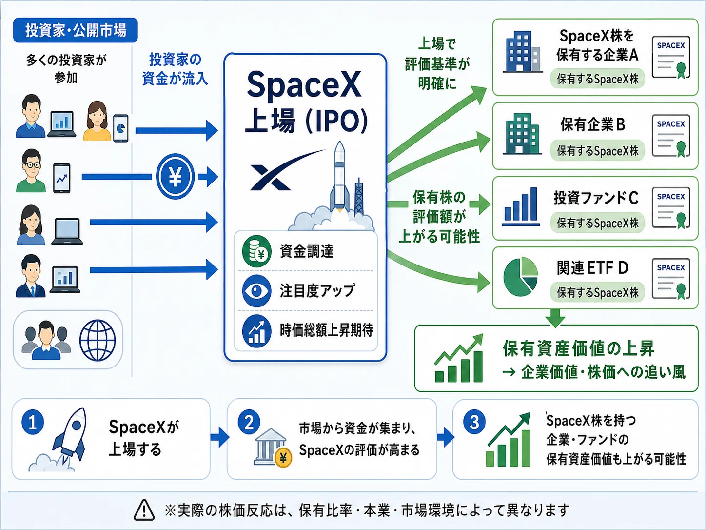 証券投資 上・下 証券投資(上) 中古本・書籍 | ブックオフ公式
