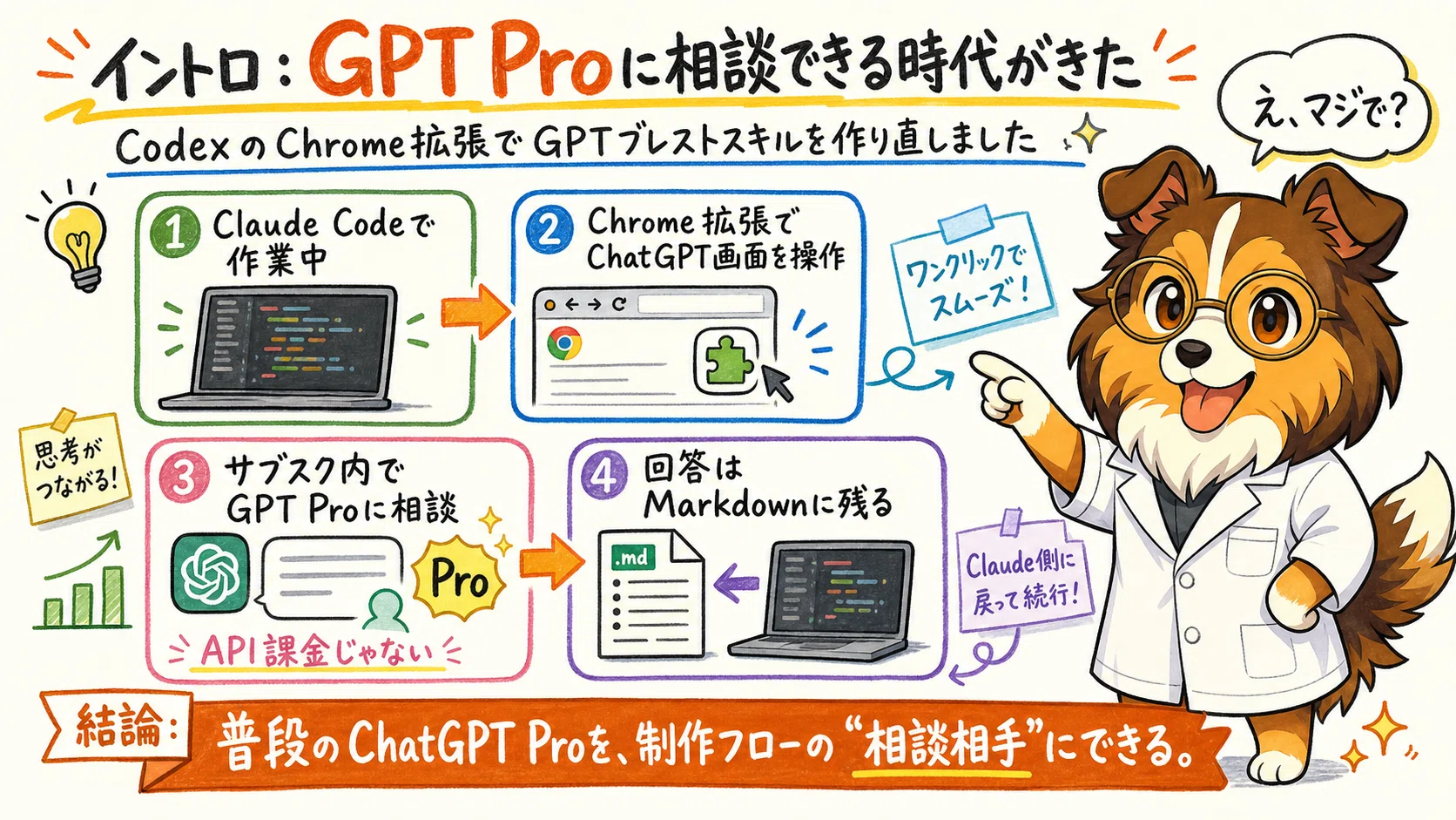 ChatGPTのサブスク内でCodexからGPT Proに相談できる時代がきた