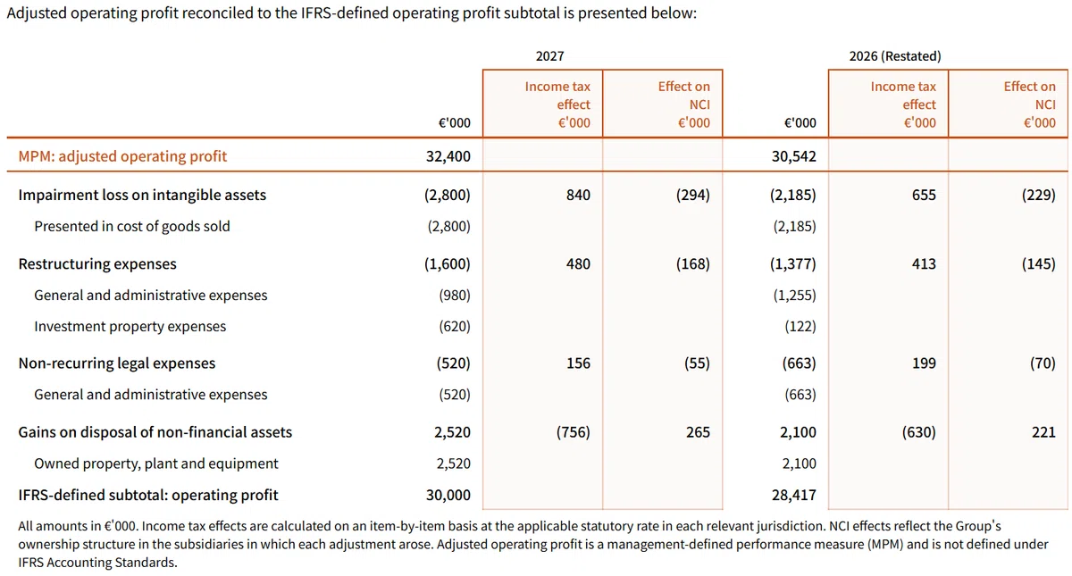 Mpm Note The Trap of the MPM Reconciliation Table That Even IFRS 19 Cannot ...