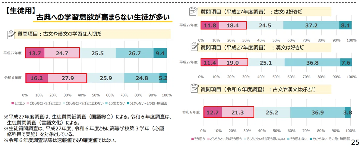 補論：新学習指導要領案で古文漢文は軽視される？｜ozeanschloss