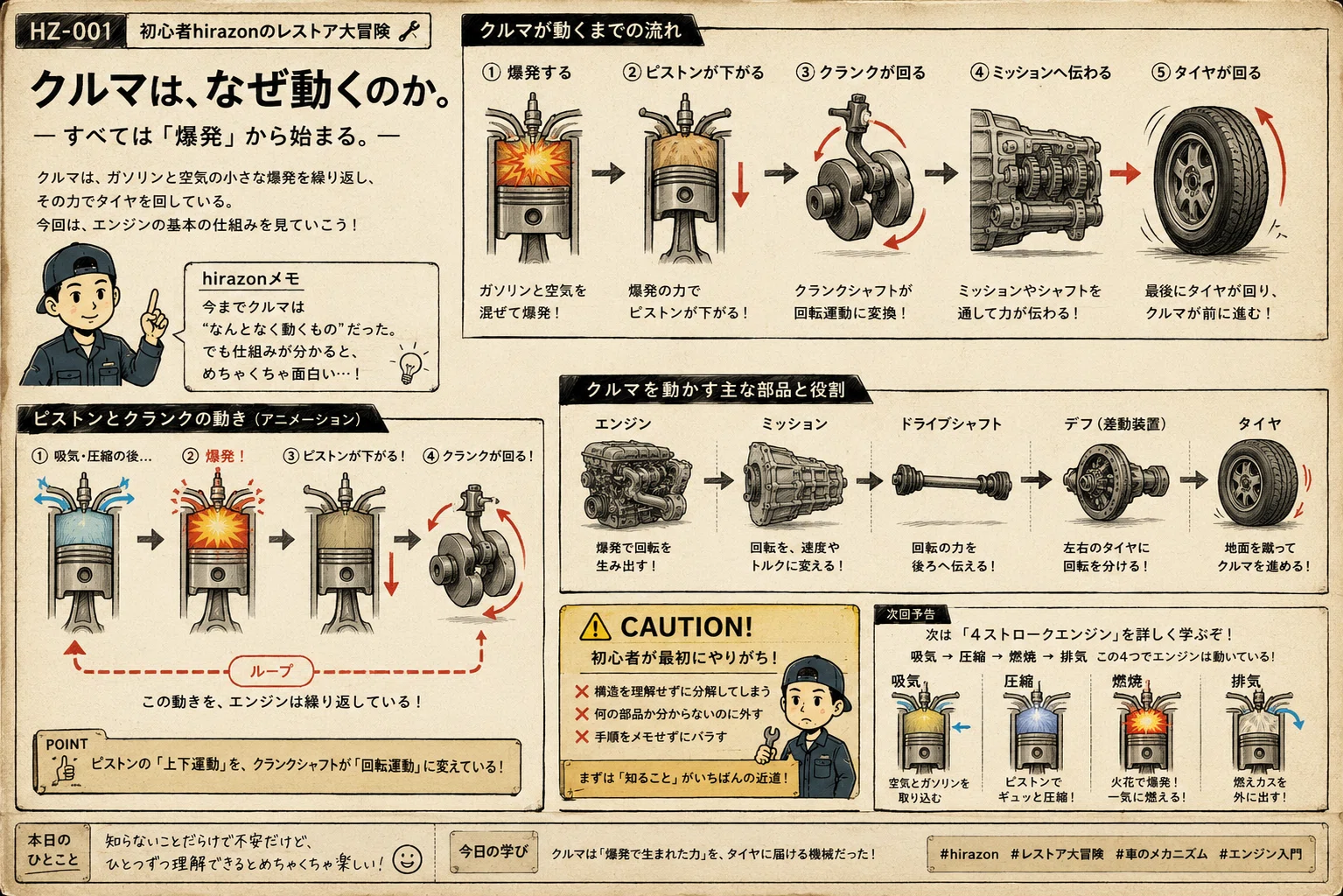 HZ-001クルマは、なぜ動くのか。― 初心者hirazonのレストア大冒険