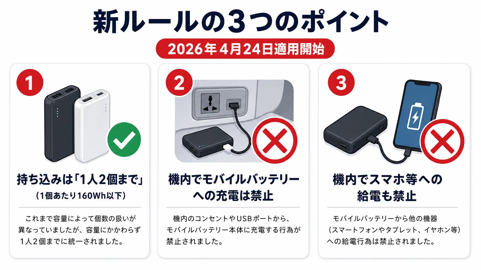 2026年4月24日から】飛行機のモバイルバッテリー新ルール完全ガイド