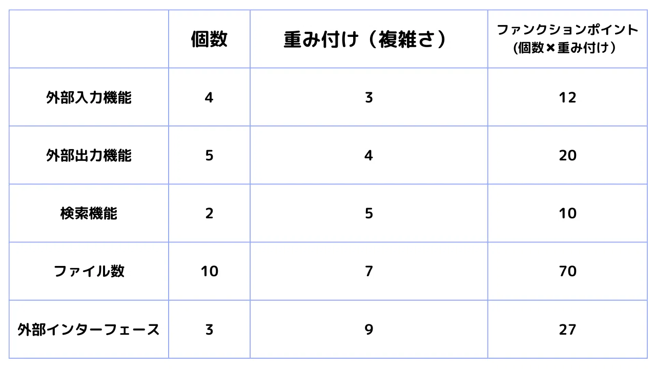 CISA試験勉強（公認情報システム監査人） 教科書 第3章｜CISA試験勉強