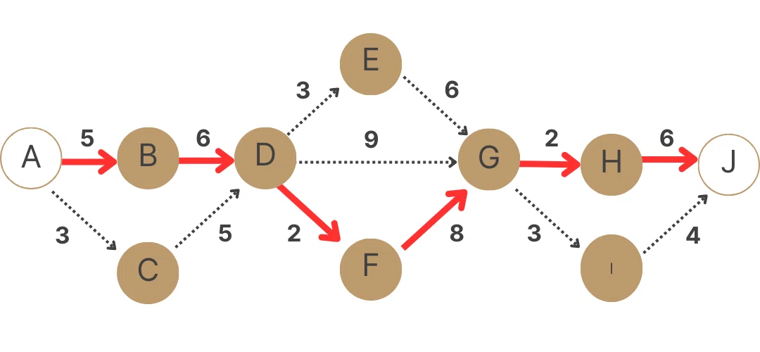 CISA試験勉強（公認情報システム監査人） 教科書 第3章｜CISA試験勉強