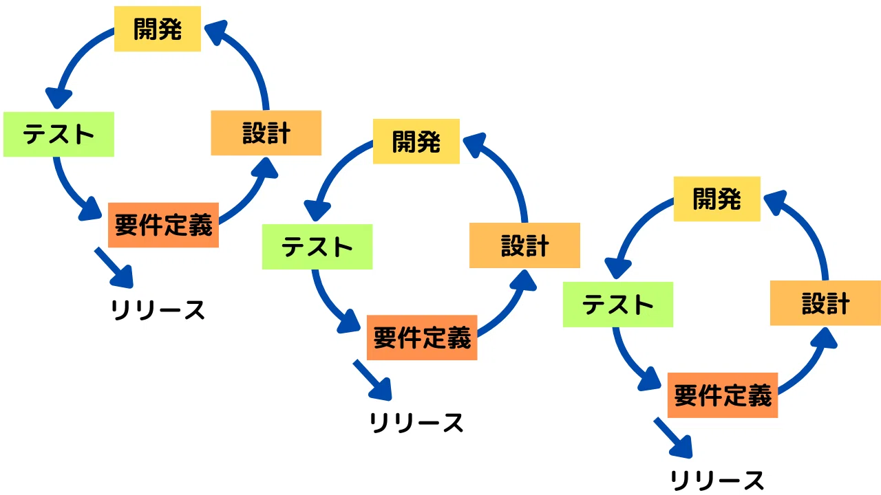 CISA試験勉強（公認情報システム監査人） 教科書 第3章｜CISA試験勉強