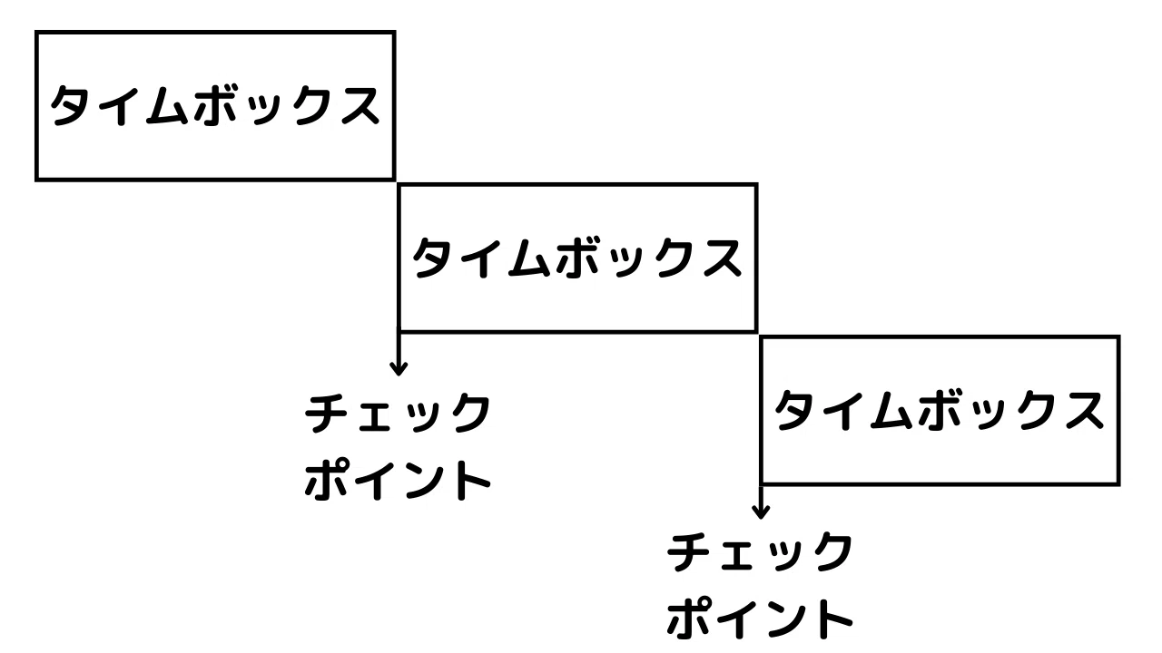 CISA試験勉強（公認情報システム監査人） 教科書 第3章｜CISA試験勉強