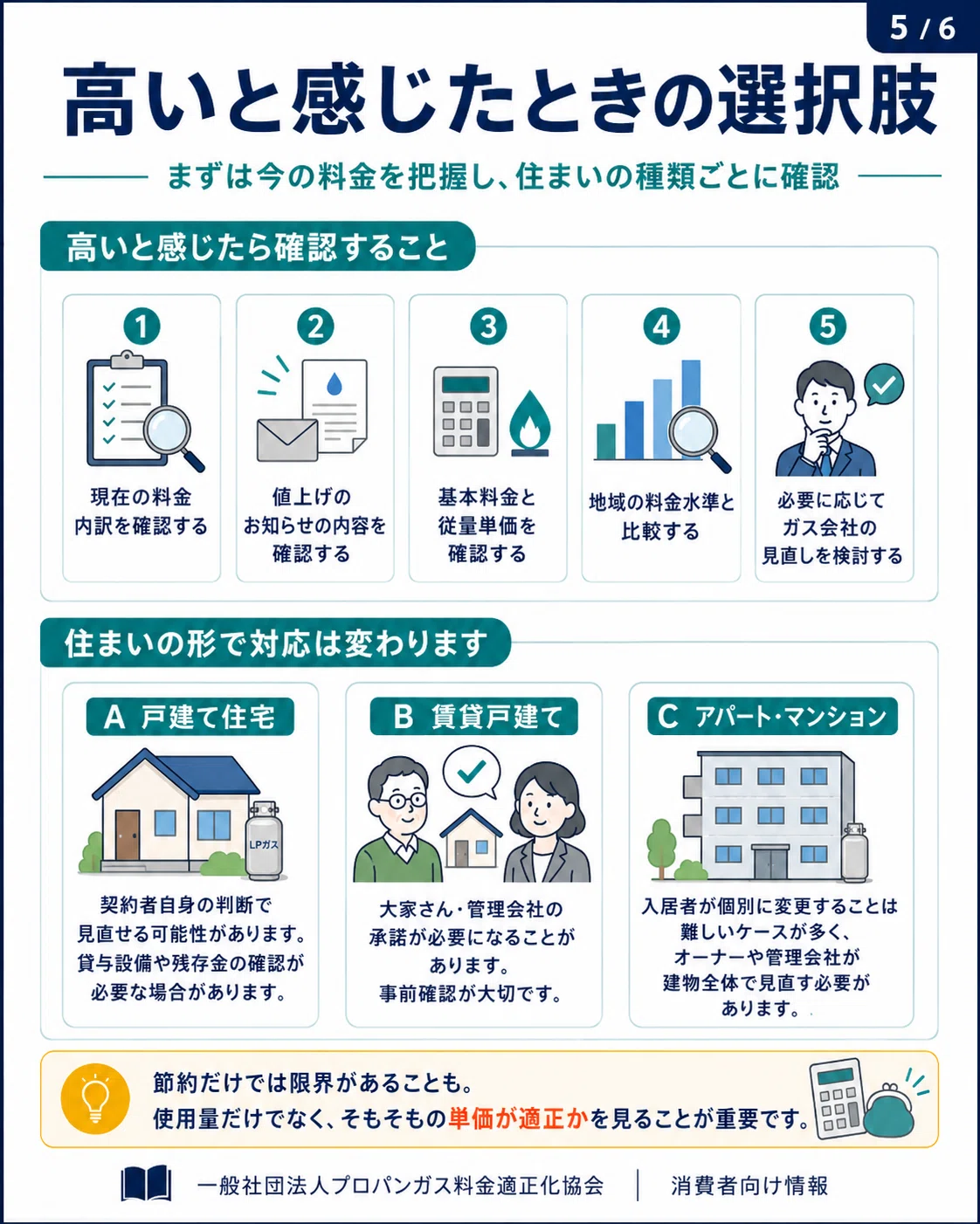 2026年7月】プロパンガス料金が大幅値上げへ｜輸入価格ベースで2ヶ月