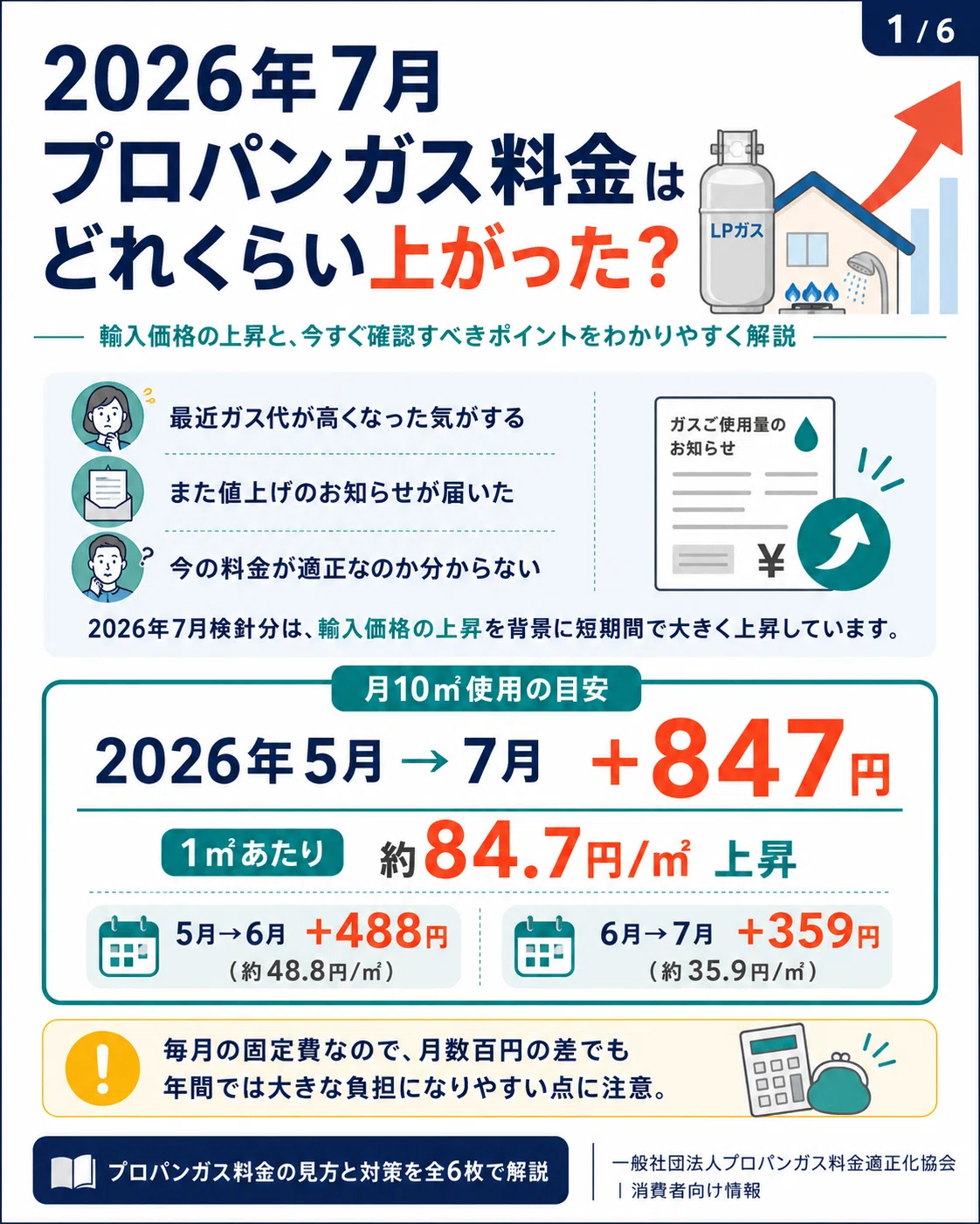 GWセール値下げ　5/10迄　即商売可能プロ仕様　500円パン　lpガス 2026年7月】プロパンガス料金が大幅値上げへ｜輸入価格ベースで2ヶ月