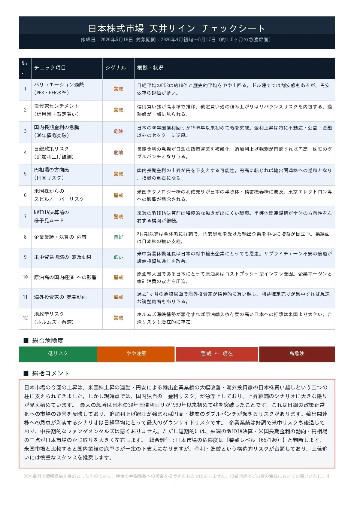 5月18日】日米30年国債利回り高水準 | 日本4％突破（1999年以来初