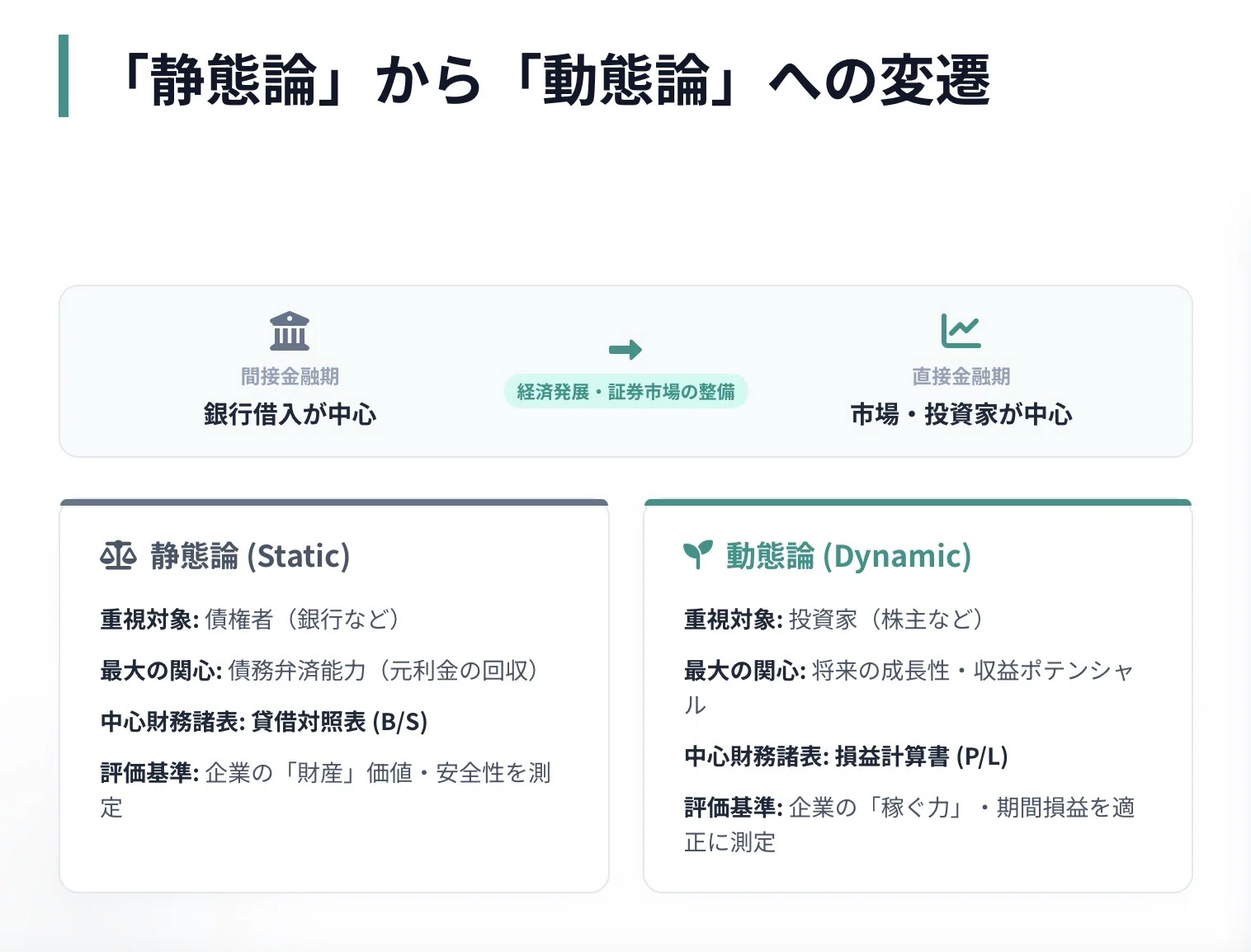 日記 5/17 貸借対照表観、動態論と静態論｜くまけんや