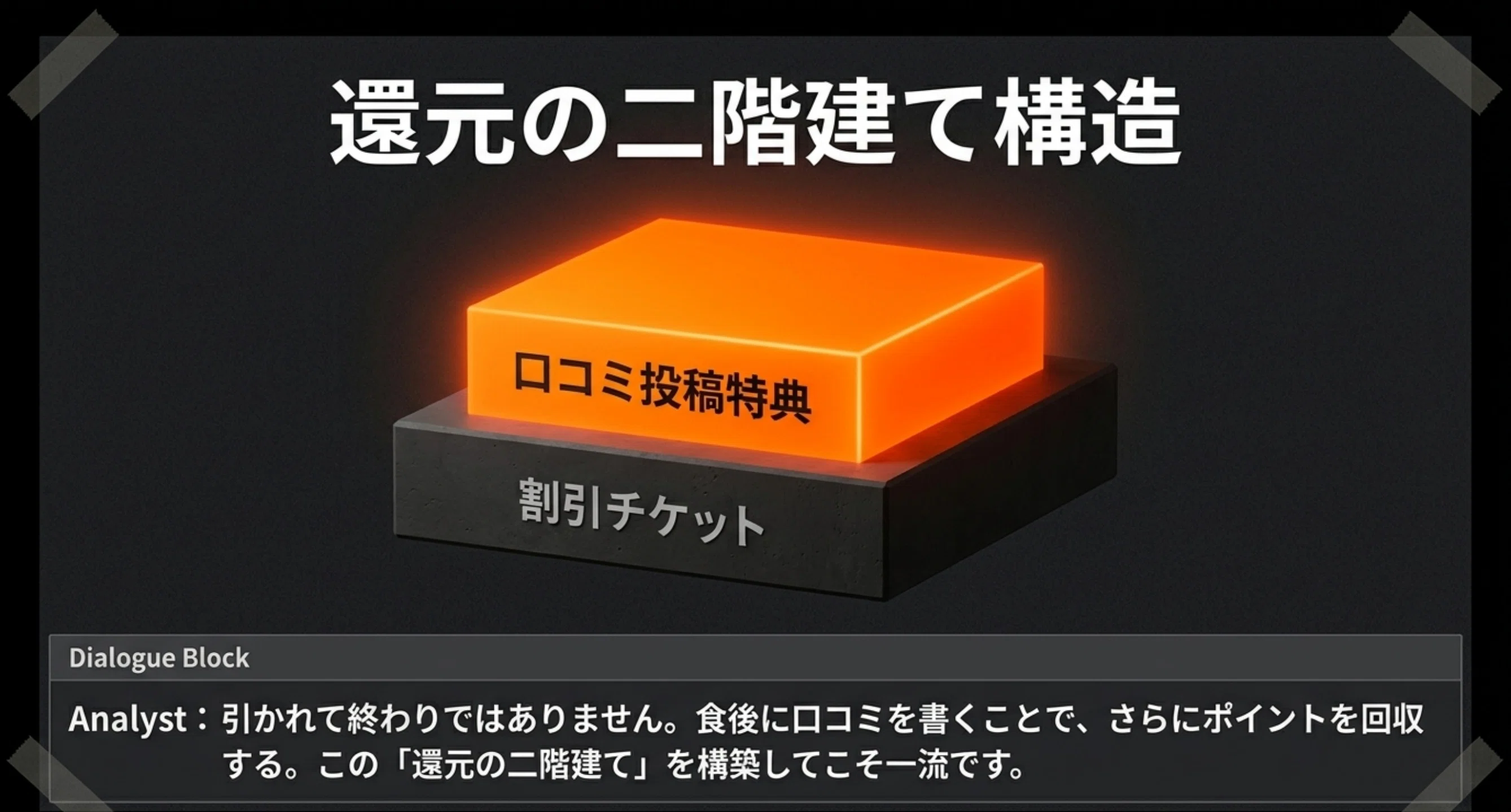 ホットペッパー/席押さえ特典】紹介特典1,000円と公式キャンペーンを