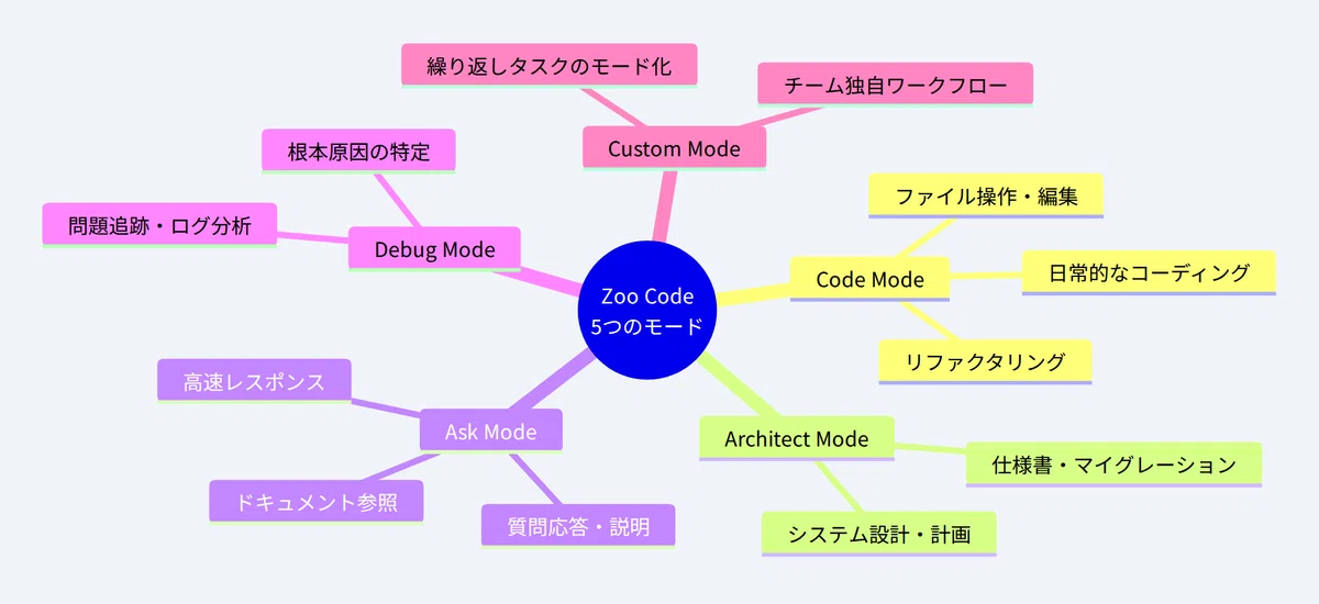 From Roo Code to Zoo Code: The Full Story Behind the Rebirth of a 3 ...