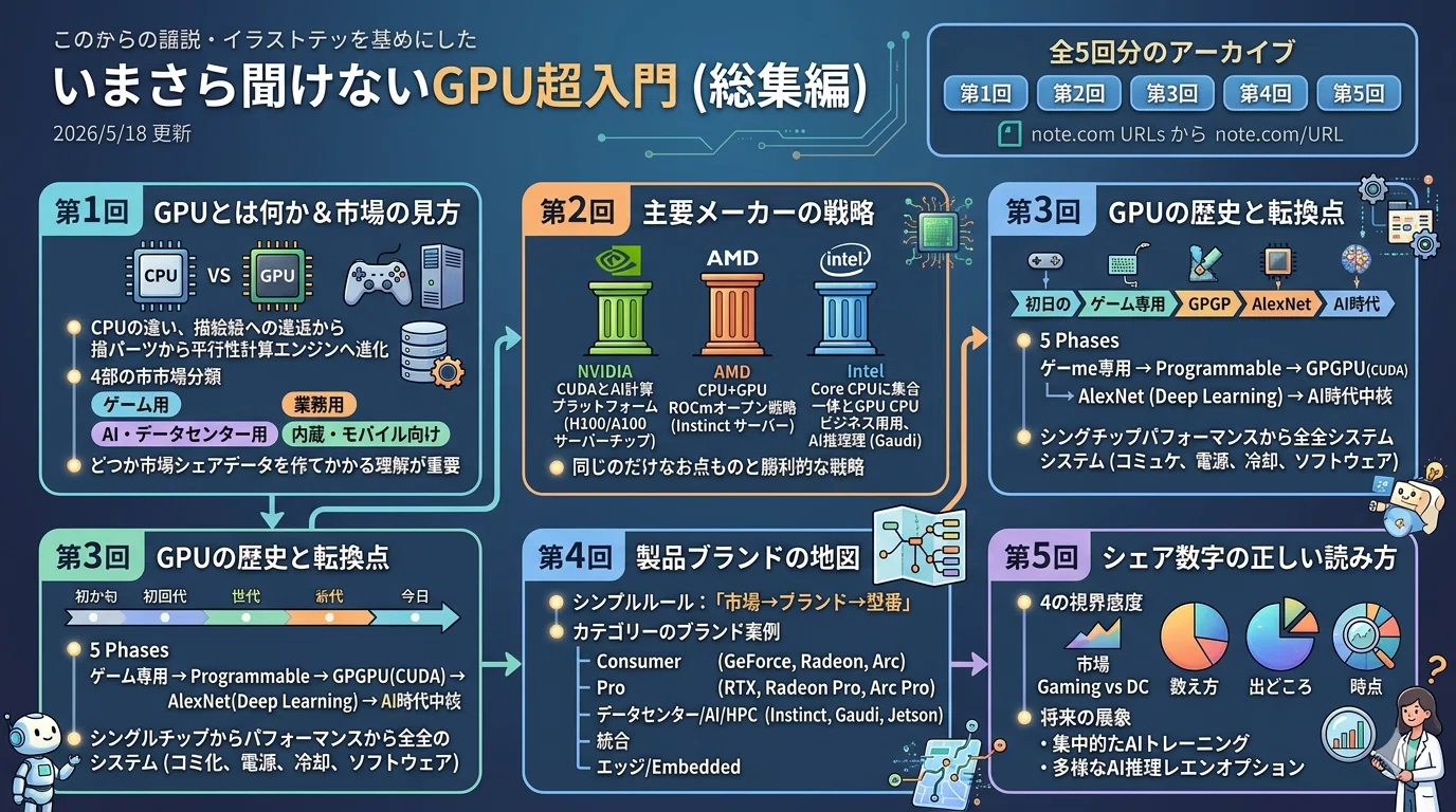 いまさら聞けないGPU超入門(総集編)】｜Yasuhito Morimoto