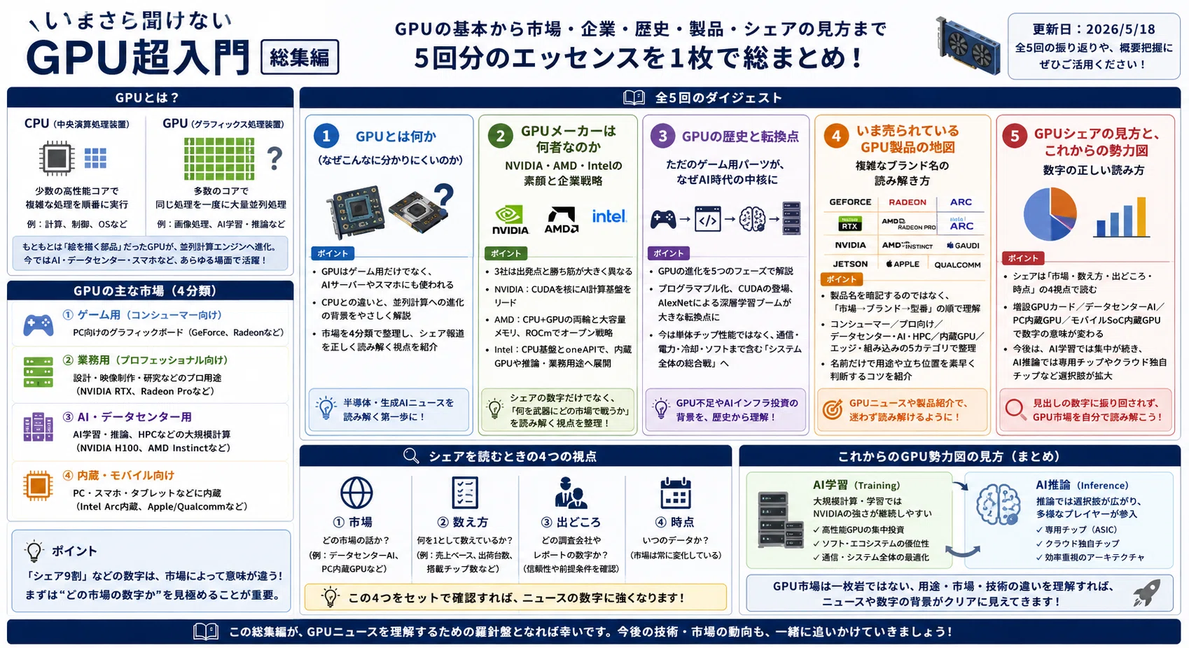 いまさら聞けないGPU超入門(総集編)】｜Yasuhito Morimoto