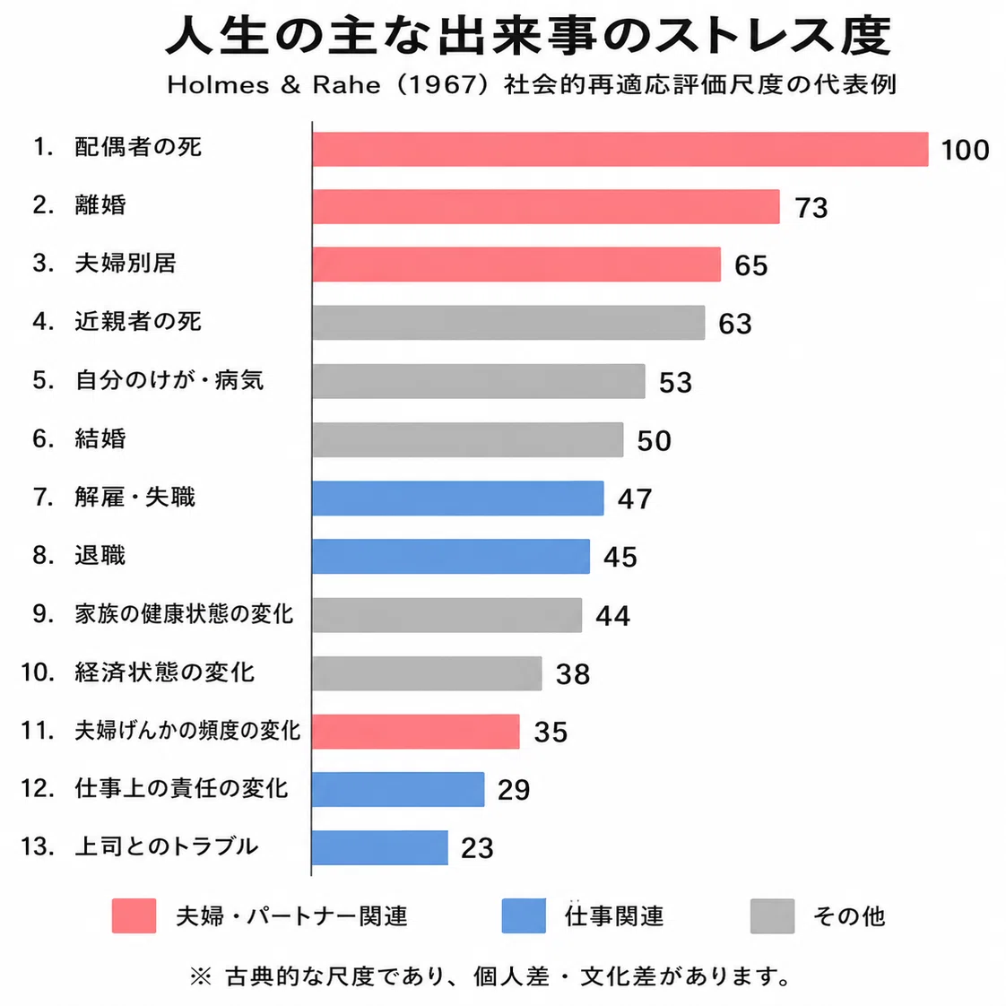 産後クライシスが怖かったわが家の、生後0か月の過ごし方｜あさえ