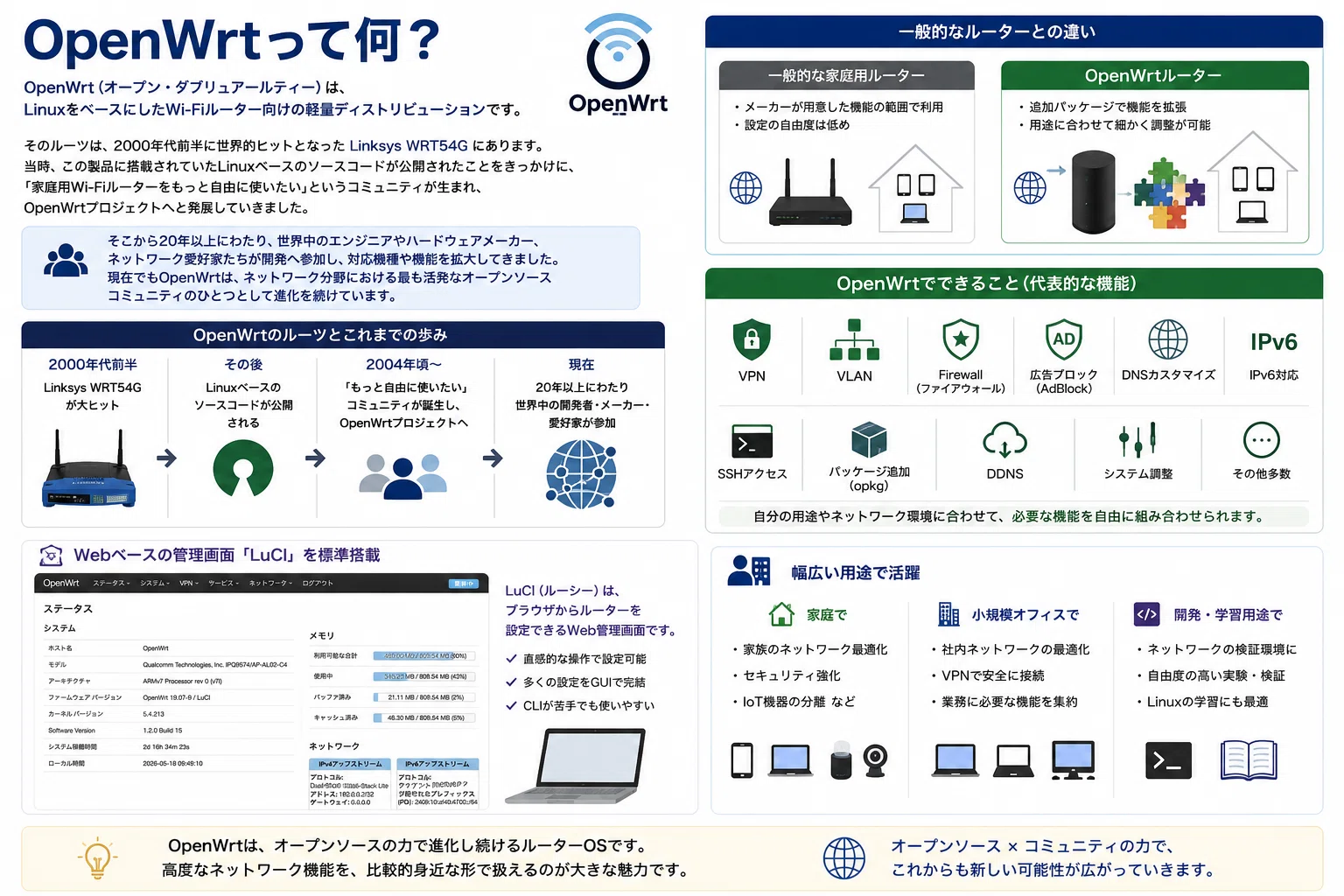 OpenWrtルーターは一般的な市販Wi-Fiルーターとは何が違うのか