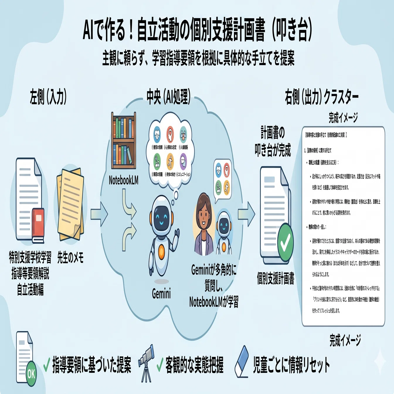 特別支援の個別支援計画をAIで作成！観点ごとに具体的な手立てを提案