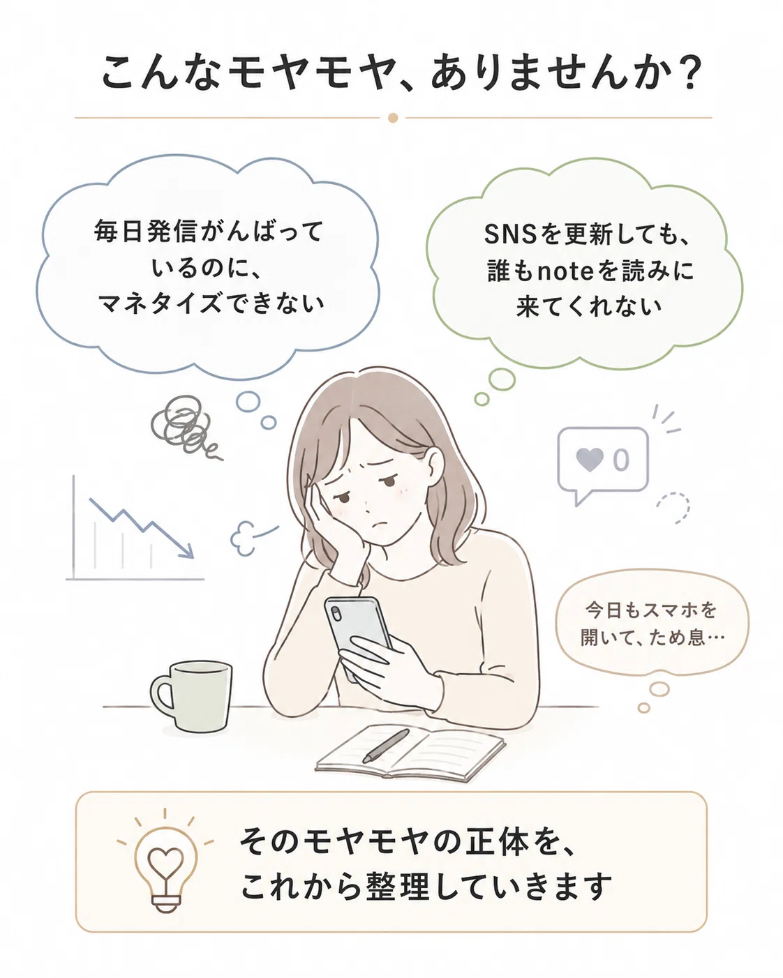 4日で0→1達成したThreads×noteやったこと全部大公開します。｜須山