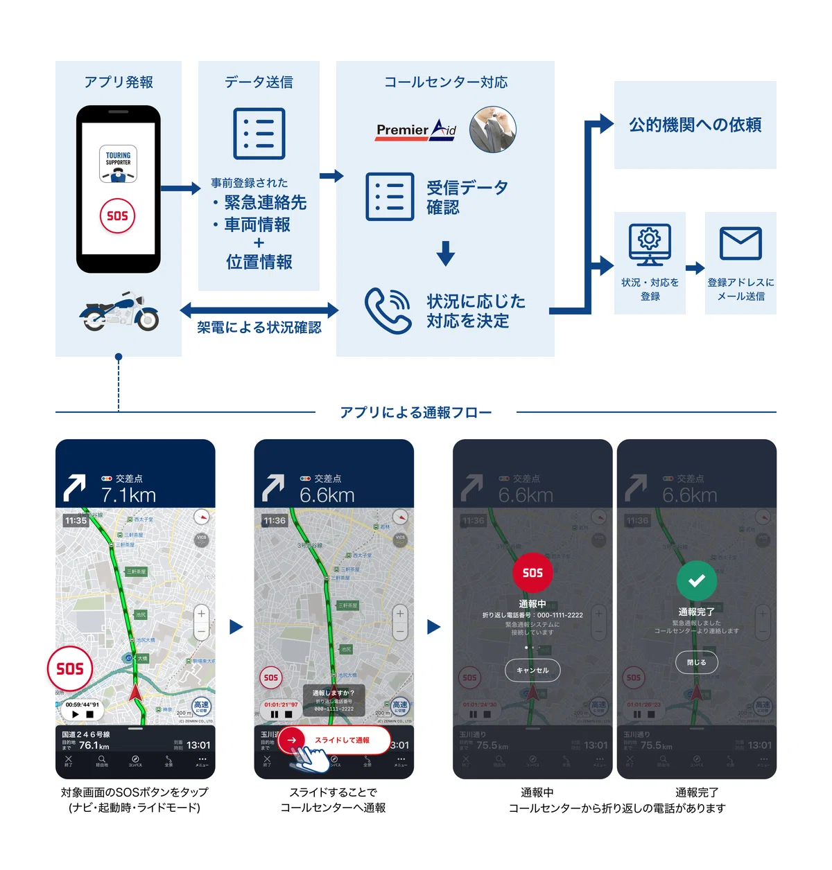 【お知らせ】「緊急通報サービス」の提供を開始しました！｜ツーリングサポーター by NAVITIME