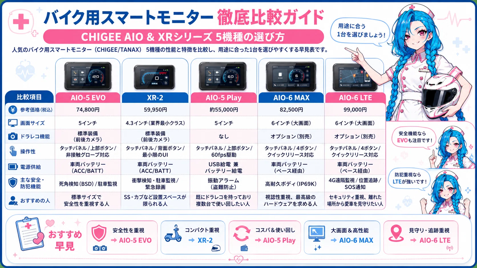 togumama様確認用 2026年6月版：】TANAXのスマートモニター選びの最適解はどれだ？「AIO