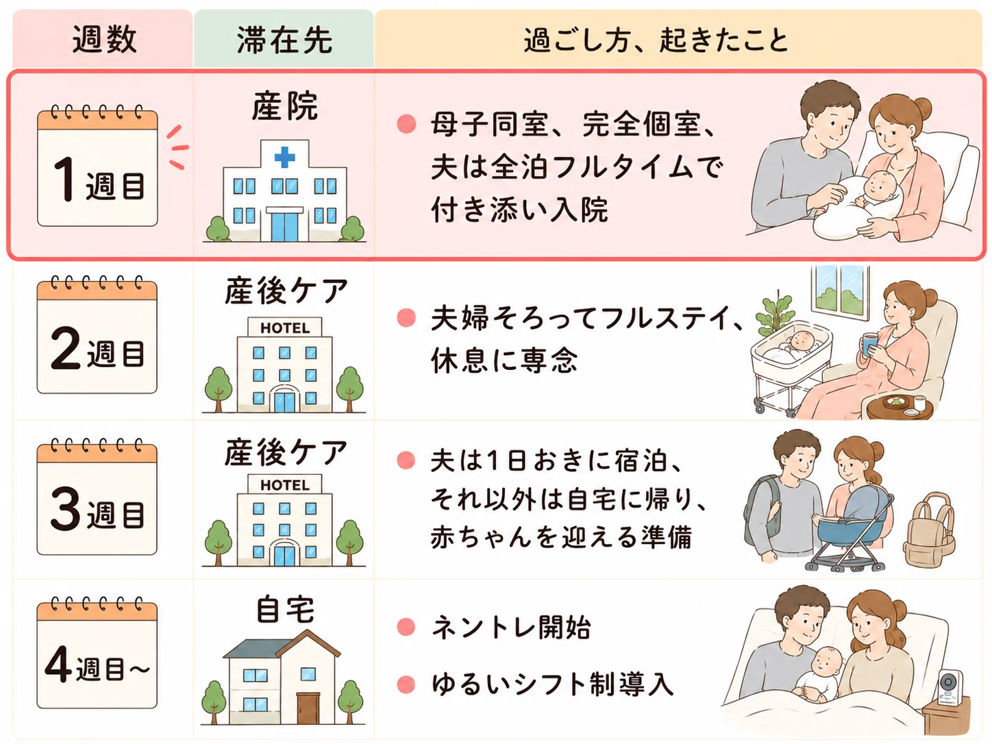 【中古】 家族クライシス療法 産後クライシスが怖かったわが家の、生後0か月の過ごし方｜あさえ
