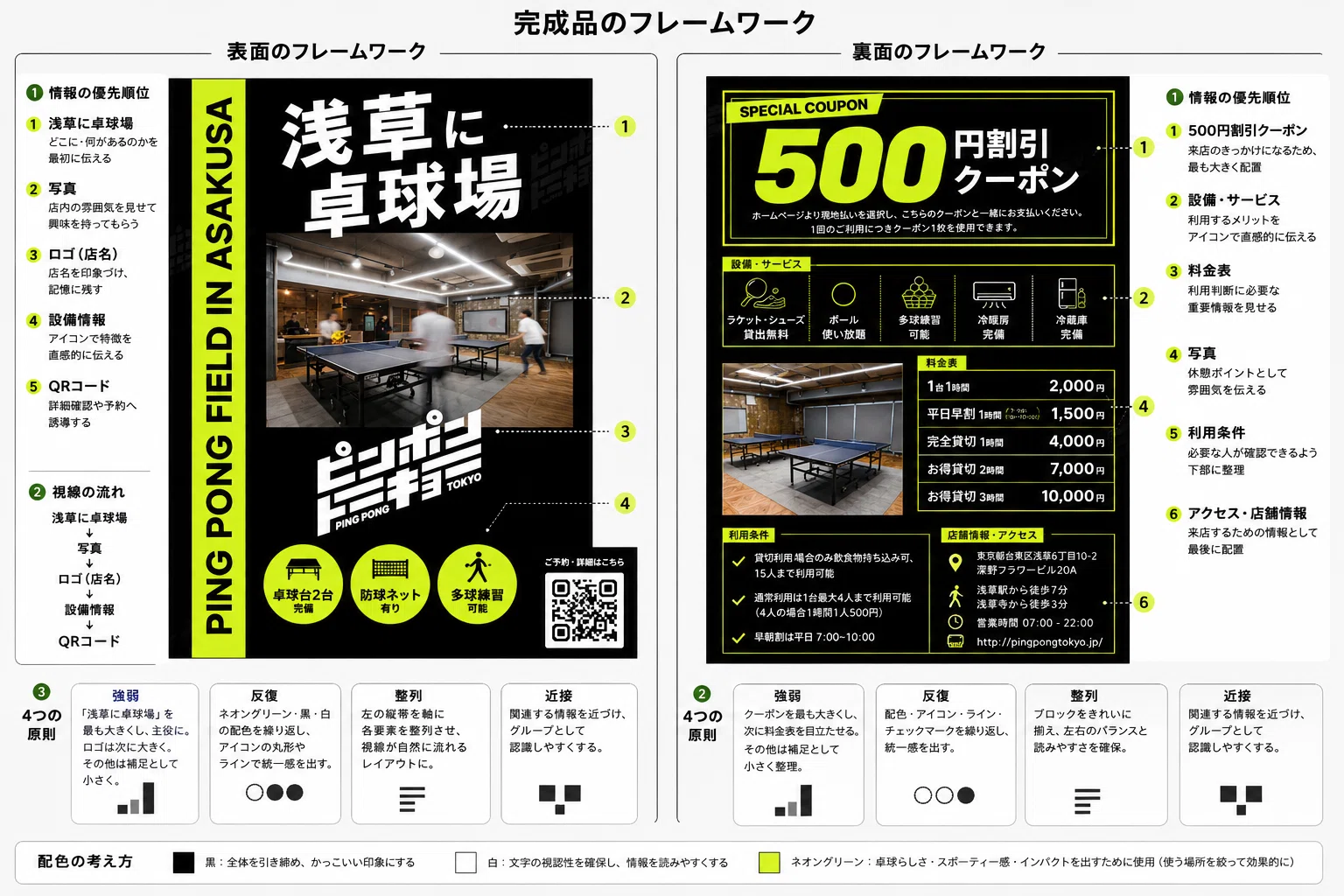 【中古】Digital Collection Choice! チラシ・フライヤーの素編 「俯瞰のイメージ」 デザイン初心者の試行錯誤｜チラシ制作編｜メル＠webデザイン