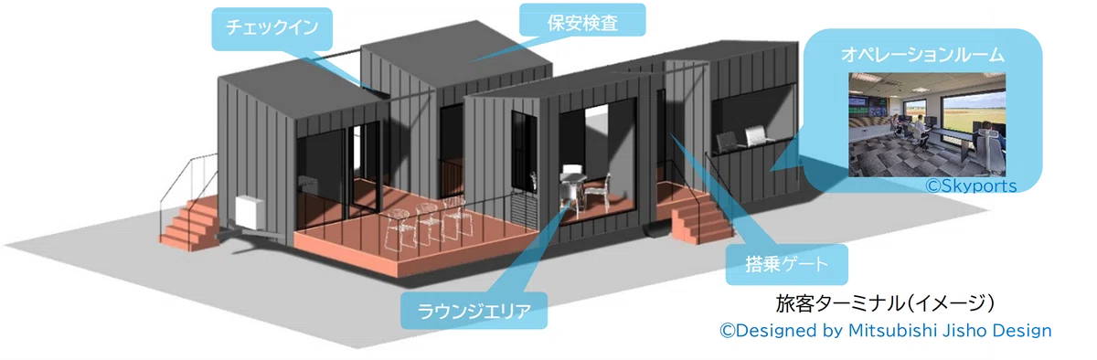 旅客ターミナルのイメージ図