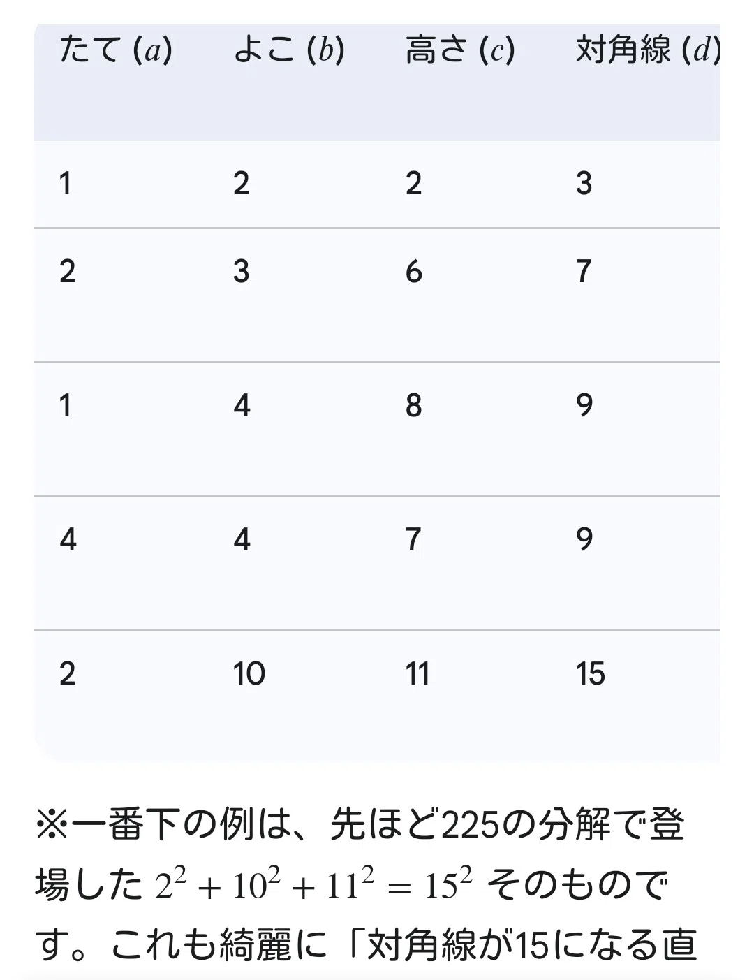 考察 | 「225」のポテンシャルの高さについて、ほか。｜山根あきら