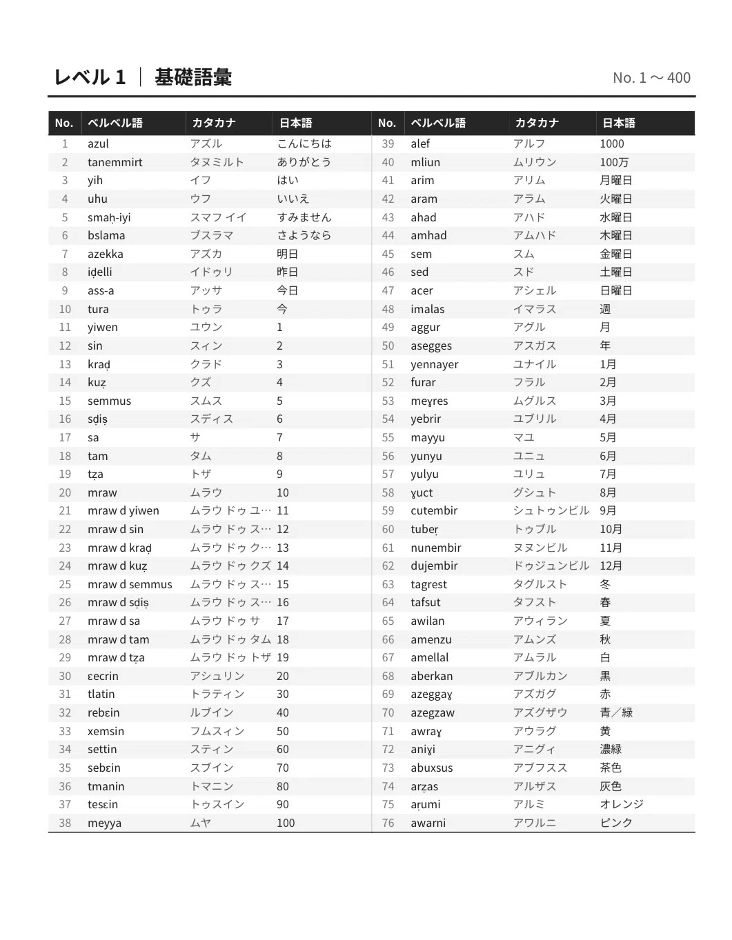 🇲🇦🇩🇿ベルベル語｜完全攻略セット｜初心者〜中級 1200単語＋文法＋