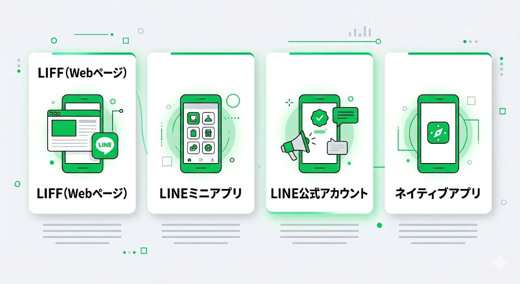 LIFF（LINE Front-end Framework）完全導入ガイド｜開発費・実装パターン・選び方｜汗プロ@クラスメソッド