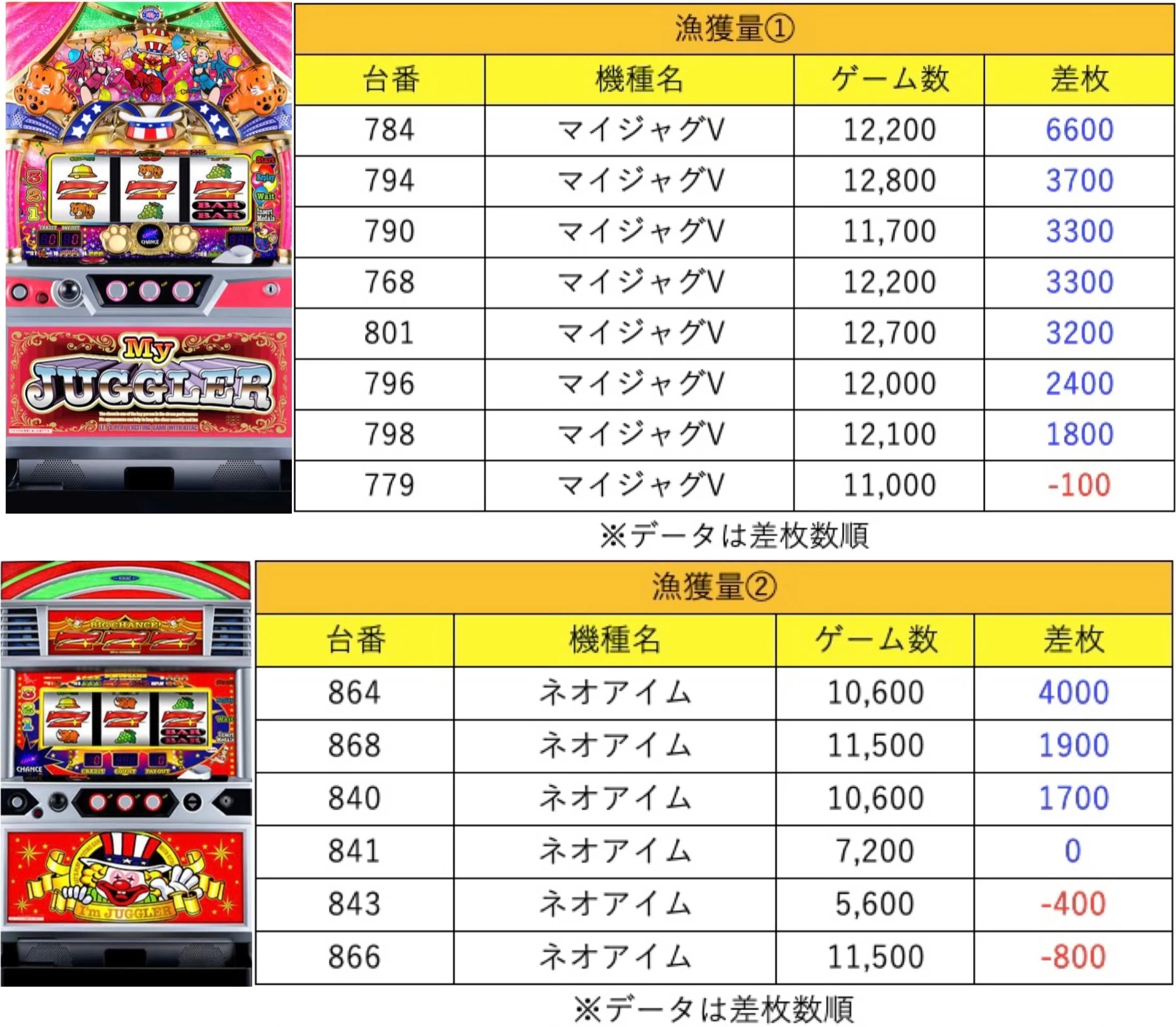 マグロ様　確認用 5月16日(土)ウイングあすと長町ジャンドリ結果まとめ【注文結果